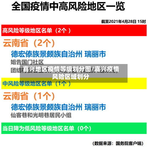 嘉兴地区疫情等级划分图/嘉兴疫情风险区域划分-第3张图片
