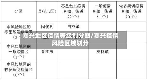 嘉兴地区疫情等级划分图/嘉兴疫情风险区域划分