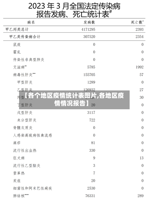 【各个地区疫情统计表图片,各地区疫情情况报告】