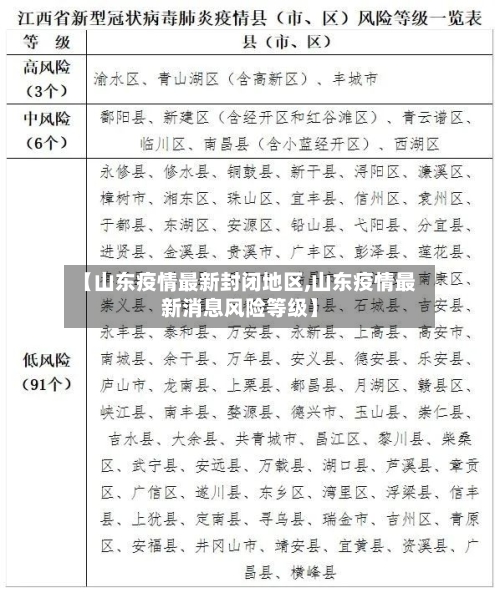 【山东疫情最新封闭地区,山东疫情最新消息风险等级】
