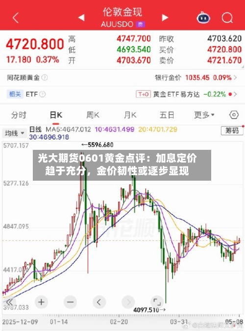 光大期货0601黄金点评：加息定价趋于充分，金价韧性或逐步显现-第2张图片