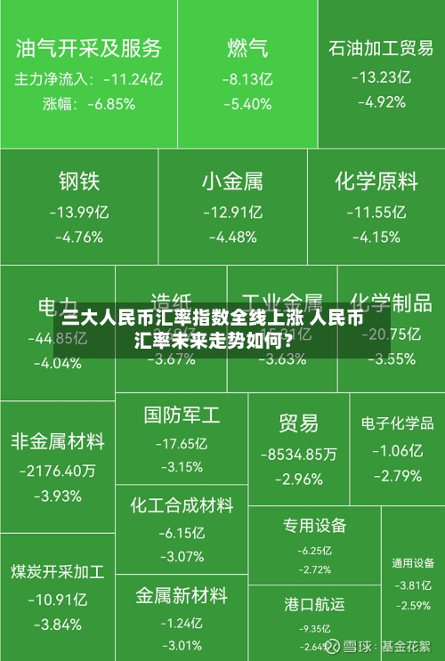 三大人民币汇率指数全线上涨 人民币汇率未来走势如何？-第3张图片