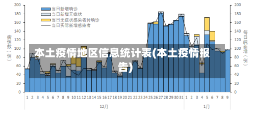 本土疫情地区信息统计表(本土疫情报告)-第2张图片