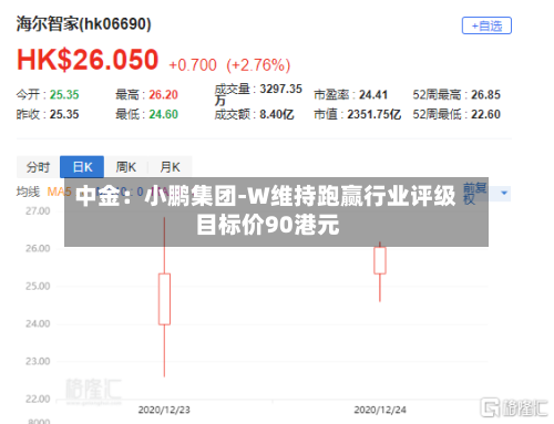 中金：小鹏集团-W维持跑赢行业评级 目标价90港元