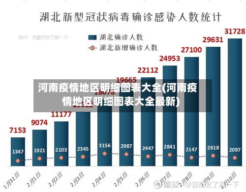 河南疫情地区明细图表大全(河南疫情地区明细图表大全最新)