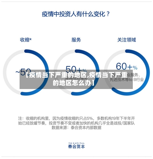 【疫情当下严重的地区,疫情当下严重的地区怎么办】-第2张图片