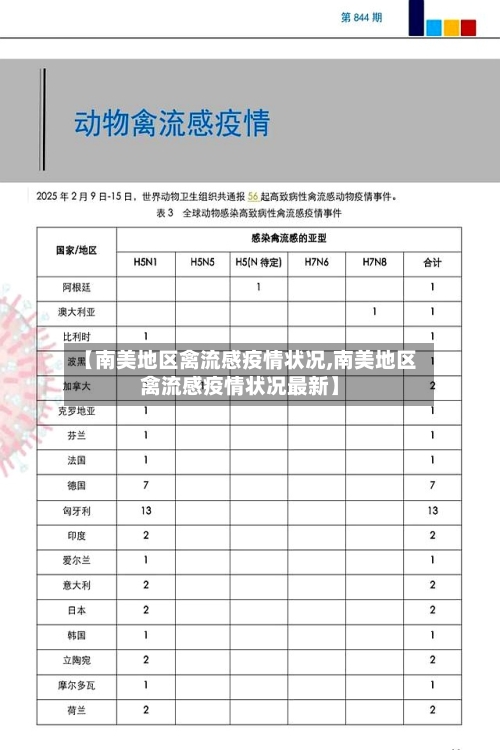 【南美地区禽流感疫情状况,南美地区禽流感疫情状况最新】