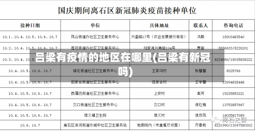 吕梁有疫情的地区在哪里(吕梁有新冠吗)-第2张图片