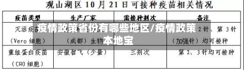 疫情政策省份有哪些地区/疫情政策 本地宝