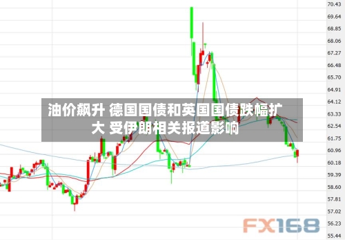 油价飙升 德国国债和英国国债跌幅扩大 受伊朗相关报道影响-第2张图片