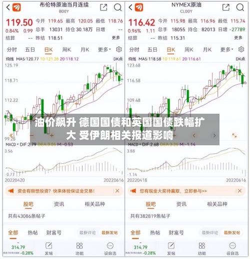 油价飙升 德国国债和英国国债跌幅扩大 受伊朗相关报道影响-第3张图片