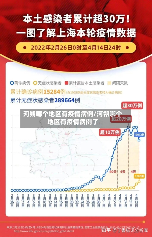 河朔哪个地区有疫情病例/河朔哪个地区有疫情病例了