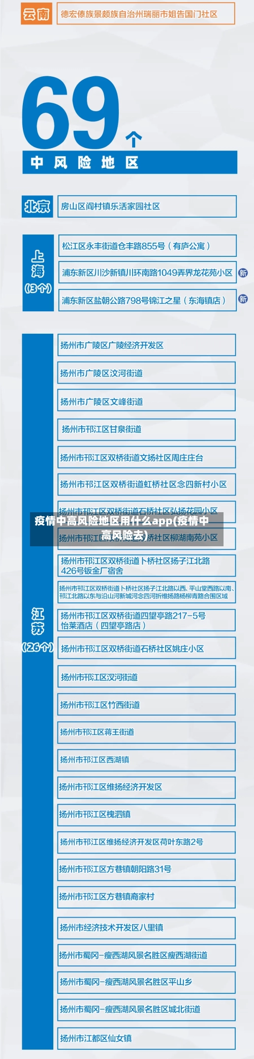 疫情中高风险地区用什么app(疫情中高风险去)-第2张图片