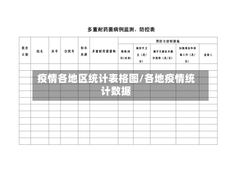 疫情各地区统计表格图/各地疫情统计数据
