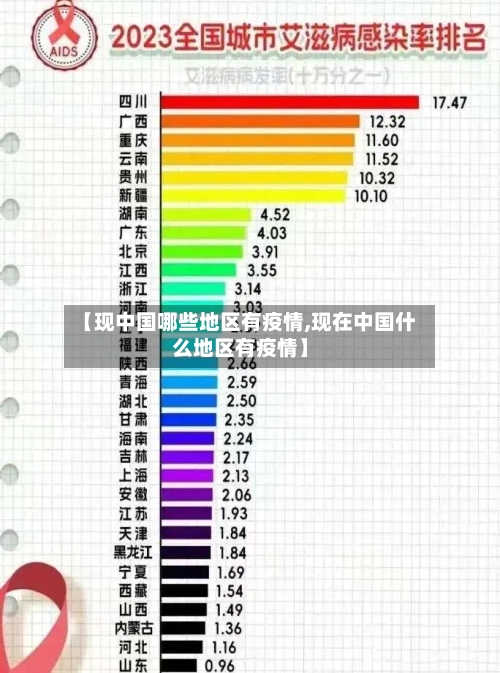 【现中国哪些地区有疫情,现在中国什么地区有疫情】