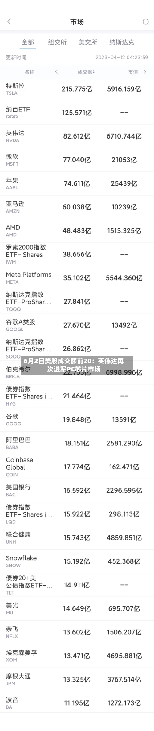 6月2日美股成交额前20：英伟达再次进军PC芯片市场-第2张图片