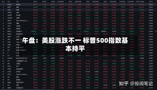 午盘：美股涨跌不一 标普500指数基本持平-第3张图片