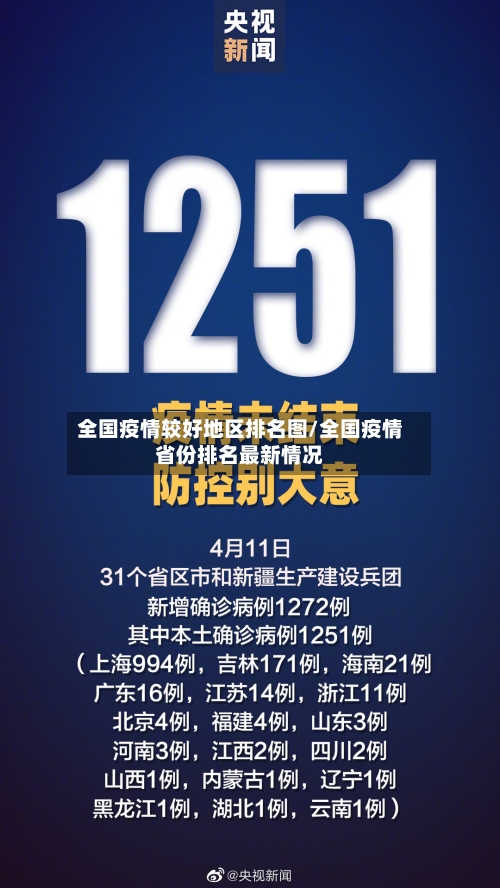 全国疫情较好地区排名图/全国疫情省份排名最新情况-第2张图片