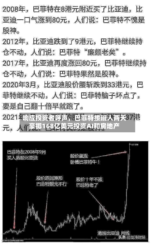 响应投资者呼声，巴菲特接班人两天豪掷168亿美元投资AI和房地产