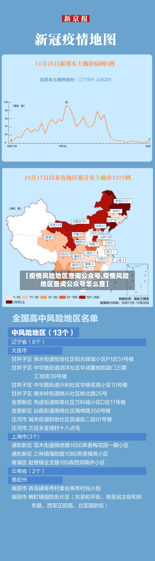 【疫情风险地区查询公众号,疫情风险地区查询公众号怎么查】