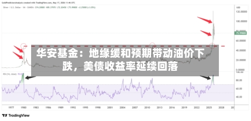 华安基金：地缘缓和预期带动油价下跌，美债收益率延续回落-第2张图片