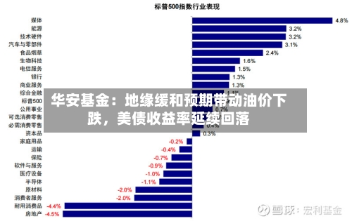 华安基金：地缘缓和预期带动油价下跌，美债收益率延续回落