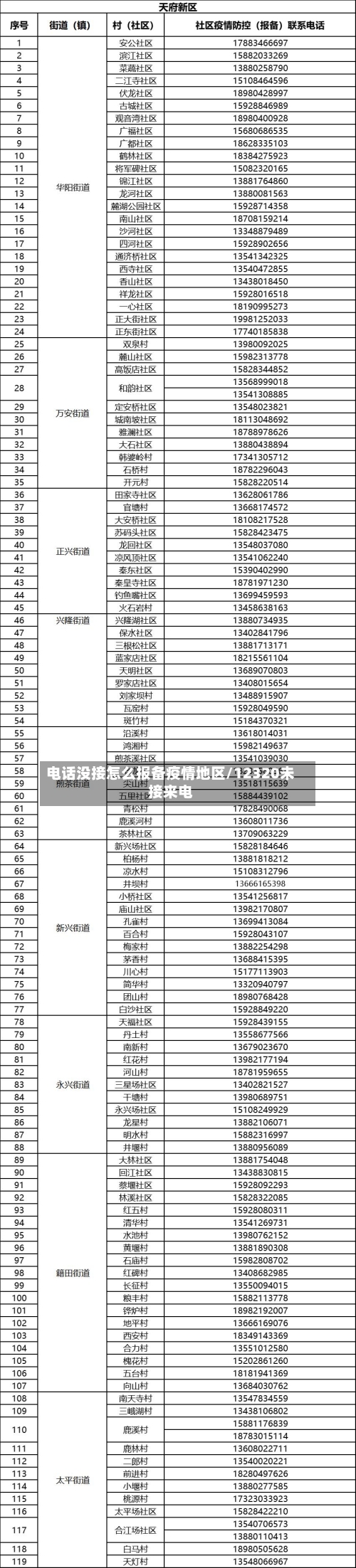 电话没接怎么报备疫情地区/12320未接来电