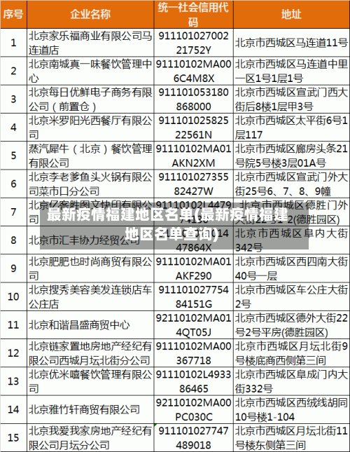 最新疫情福建地区名单(最新疫情福建地区名单查询)-第2张图片