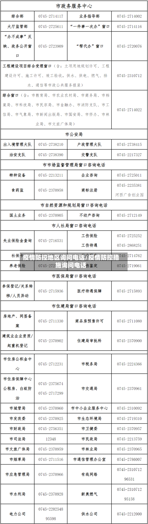 疫情防控地区询问电话/疫情防控措施询问电话-第2张图片